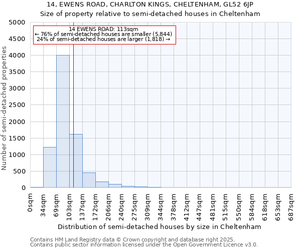 14, EWENS ROAD, CHARLTON KINGS, CHELTENHAM, GL52 6JP: Size of property relative to detached houses in Cheltenham