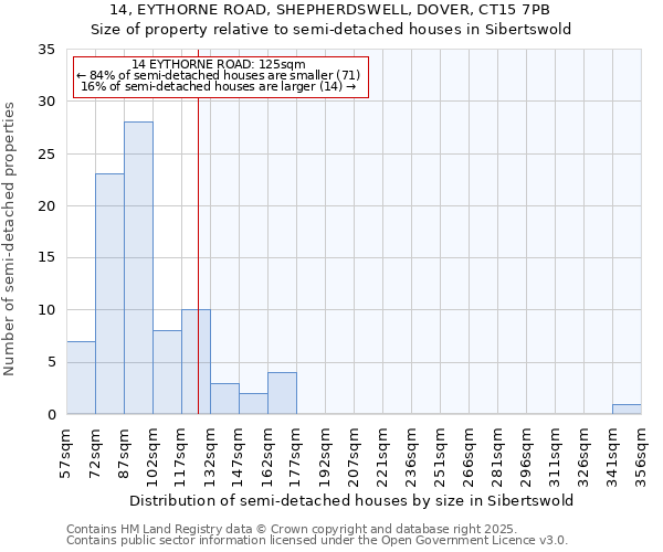 14, EYTHORNE ROAD, SHEPHERDSWELL, DOVER, CT15 7PB: Size of property relative to detached houses in Sibertswold