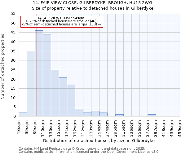 14, FAIR VIEW CLOSE, GILBERDYKE, BROUGH, HU15 2WG: Size of property relative to detached houses in Gilberdyke