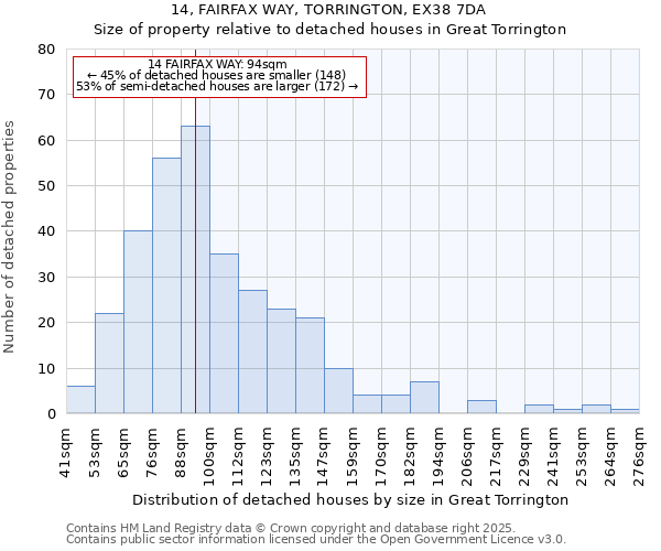 14, FAIRFAX WAY, TORRINGTON, EX38 7DA: Size of property relative to detached houses in Great Torrington