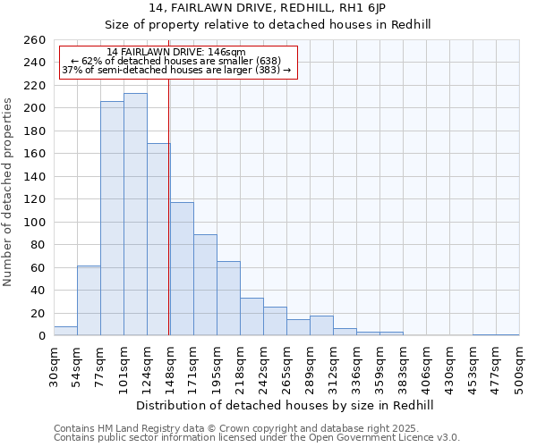 14, FAIRLAWN DRIVE, REDHILL, RH1 6JP: Size of property relative to detached houses in Redhill