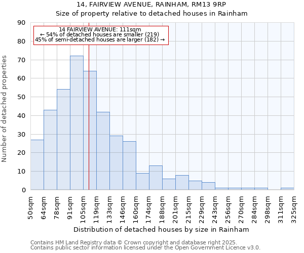 14, FAIRVIEW AVENUE, RAINHAM, RM13 9RP: Size of property relative to detached houses in Rainham