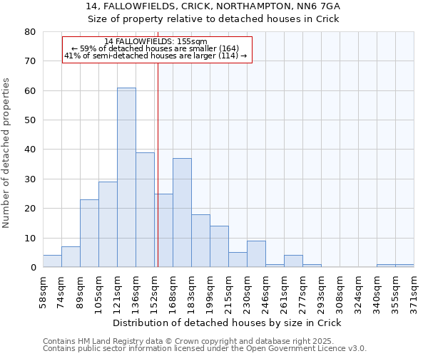 14, FALLOWFIELDS, CRICK, NORTHAMPTON, NN6 7GA: Size of property relative to detached houses in Crick