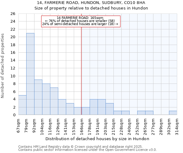 14, FARMERIE ROAD, HUNDON, SUDBURY, CO10 8HA: Size of property relative to detached houses in Hundon