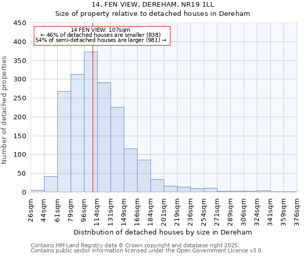 14, FEN VIEW, DEREHAM, NR19 1LL: Size of property relative to detached houses in Dereham