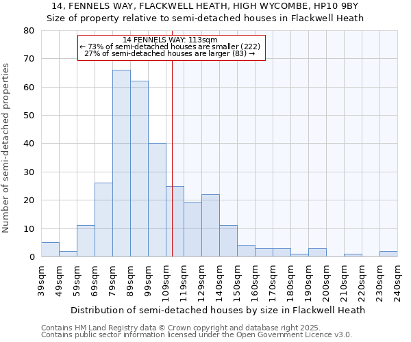 14, FENNELS WAY, FLACKWELL HEATH, HIGH WYCOMBE, HP10 9BY: Size of property relative to detached houses in Flackwell Heath