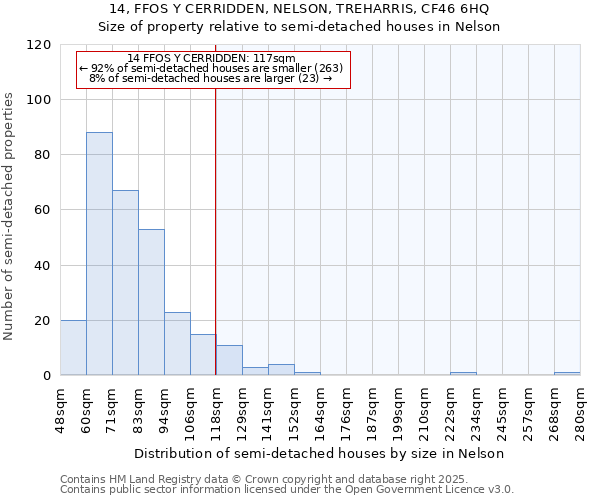 14, FFOS Y CERRIDDEN, NELSON, TREHARRIS, CF46 6HQ: Size of property relative to detached houses in Nelson