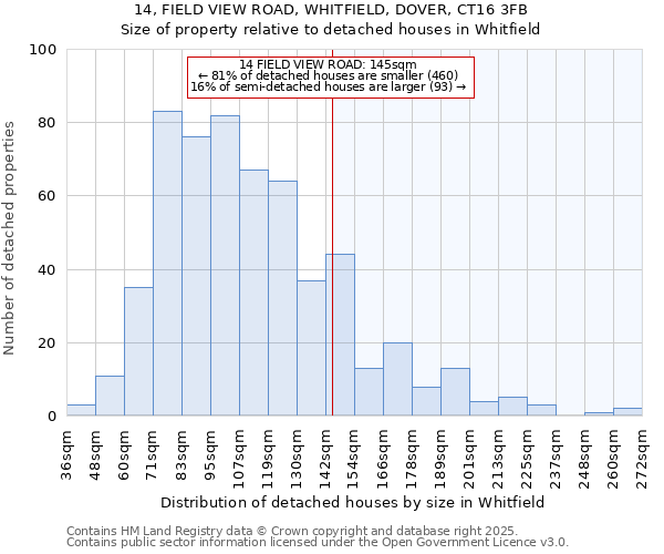 14, FIELD VIEW ROAD, WHITFIELD, DOVER, CT16 3FB: Size of property relative to detached houses in Whitfield