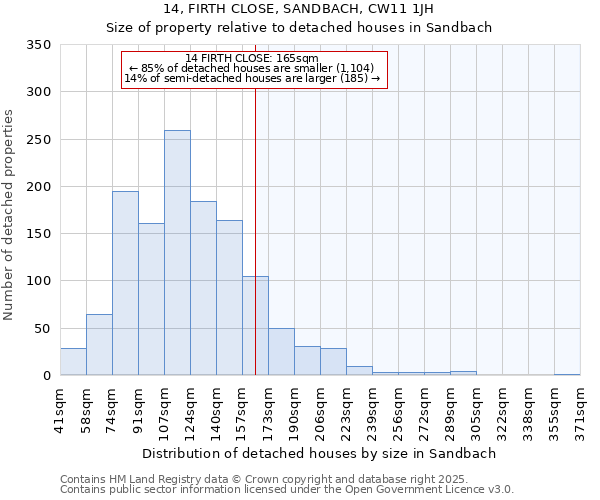 14, FIRTH CLOSE, SANDBACH, CW11 1JH: Size of property relative to detached houses in Sandbach