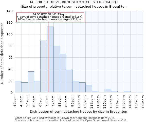 14, FOREST DRIVE, BROUGHTON, CHESTER, CH4 0QT: Size of property relative to detached houses in Broughton