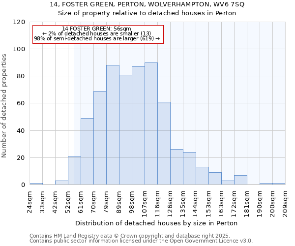 14, FOSTER GREEN, PERTON, WOLVERHAMPTON, WV6 7SQ: Size of property relative to detached houses in Perton