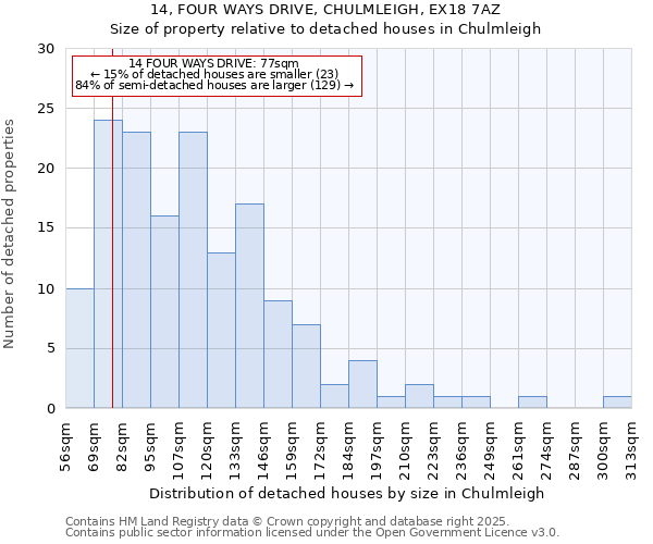 14, FOUR WAYS DRIVE, CHULMLEIGH, EX18 7AZ: Size of property relative to detached houses in Chulmleigh