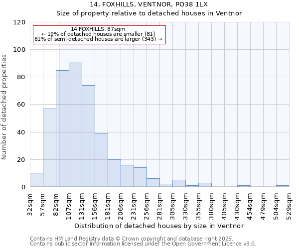 14, FOXHILLS, VENTNOR, PO38 1LX: Size of property relative to detached houses in Ventnor