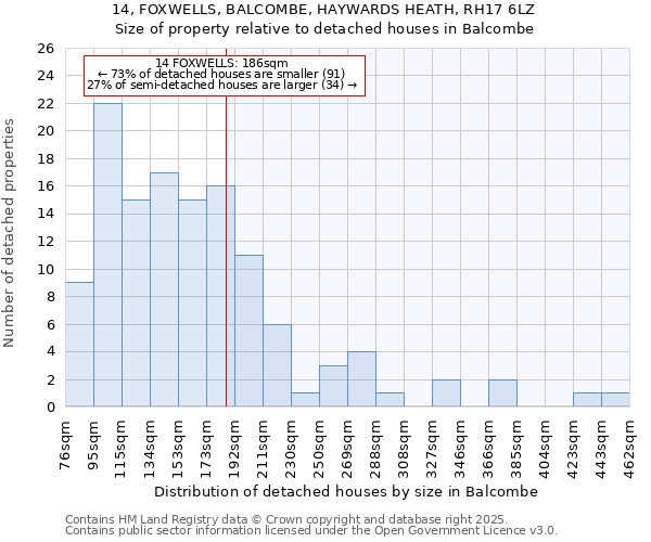 14, FOXWELLS, BALCOMBE, HAYWARDS HEATH, RH17 6LZ: Size of property relative to detached houses in Balcombe