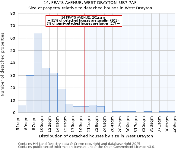 14, FRAYS AVENUE, WEST DRAYTON, UB7 7AF: Size of property relative to detached houses in West Drayton