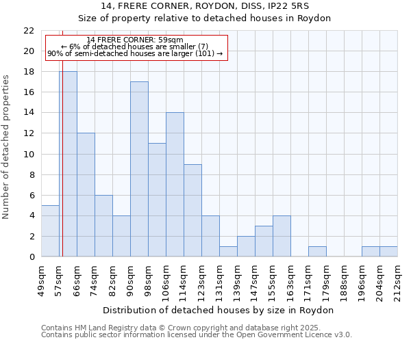 14, FRERE CORNER, ROYDON, DISS, IP22 5RS: Size of property relative to detached houses in Roydon