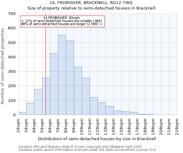 14, FROBISHER, BRACKNELL, RG12 7WQ: Size of property relative to detached houses in Bracknell