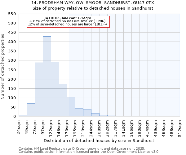 14, FRODSHAM WAY, OWLSMOOR, SANDHURST, GU47 0TX: Size of property relative to detached houses in Sandhurst