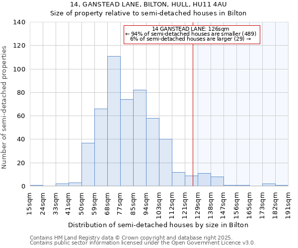 14, GANSTEAD LANE, BILTON, HULL, HU11 4AU: Size of property relative to detached houses in Bilton