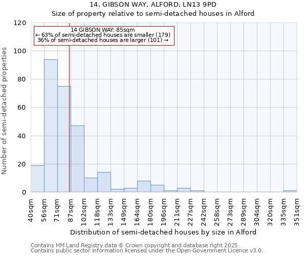 14, GIBSON WAY, ALFORD, LN13 9PD: Size of property relative to detached houses in Alford