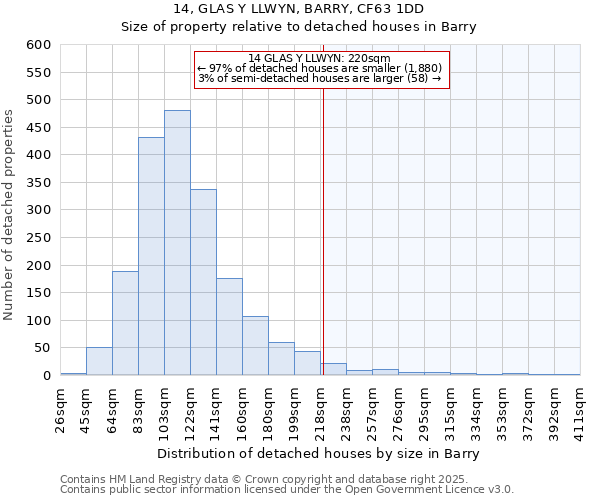 14, GLAS Y LLWYN, BARRY, CF63 1DD: Size of property relative to detached houses in Barry