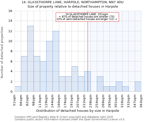 14, GLASSTHORPE LANE, HARPOLE, NORTHAMPTON, NN7 4DU: Size of property relative to detached houses in Harpole