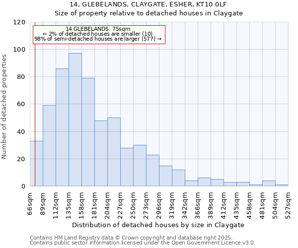 14, GLEBELANDS, CLAYGATE, ESHER, KT10 0LF: Size of property relative to detached houses in Claygate