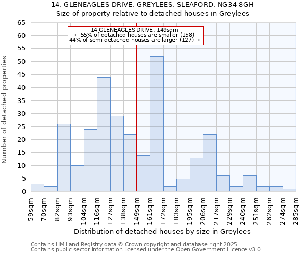 14, GLENEAGLES DRIVE, GREYLEES, SLEAFORD, NG34 8GH: Size of property relative to detached houses in Greylees