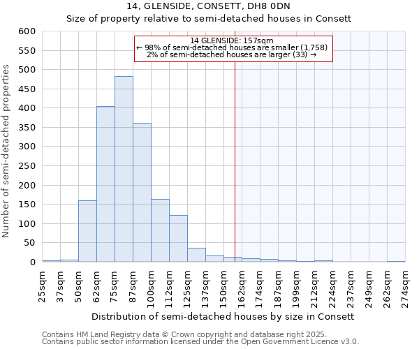 14, GLENSIDE, CONSETT, DH8 0DN: Size of property relative to detached houses in Consett