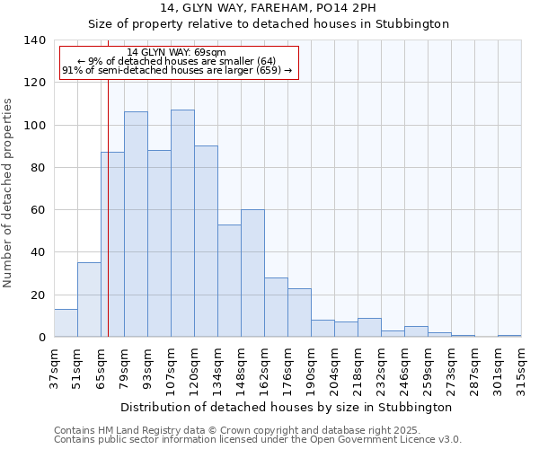 14, GLYN WAY, FAREHAM, PO14 2PH: Size of property relative to detached houses in Stubbington