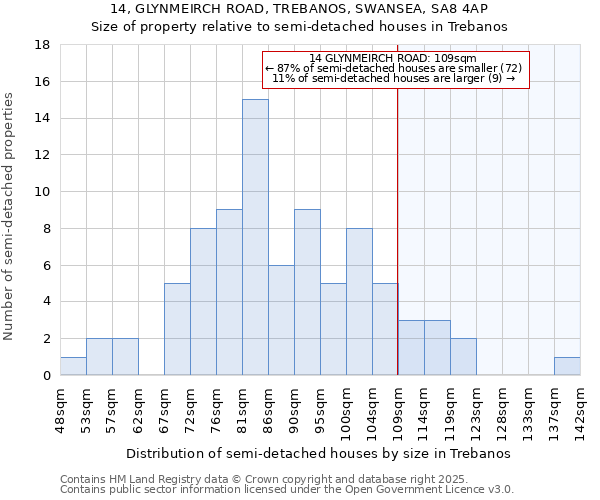 14, GLYNMEIRCH ROAD, TREBANOS, SWANSEA, SA8 4AP: Size of property relative to detached houses in Trebanos