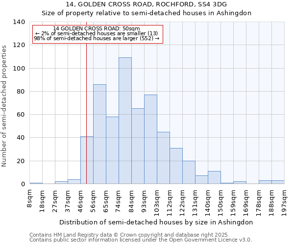 14, GOLDEN CROSS ROAD, ROCHFORD, SS4 3DG: Size of property relative to detached houses in Ashingdon