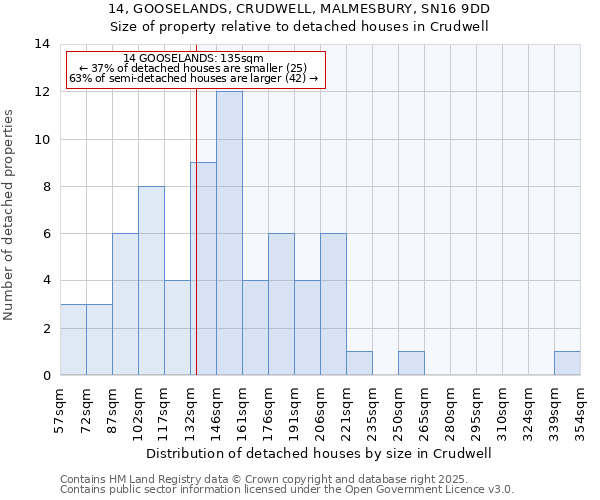 14, GOOSELANDS, CRUDWELL, MALMESBURY, SN16 9DD: Size of property relative to detached houses in Crudwell