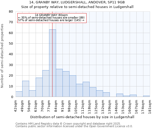 14, GRANBY WAY, LUDGERSHALL, ANDOVER, SP11 9GB: Size of property relative to detached houses in Ludgershall