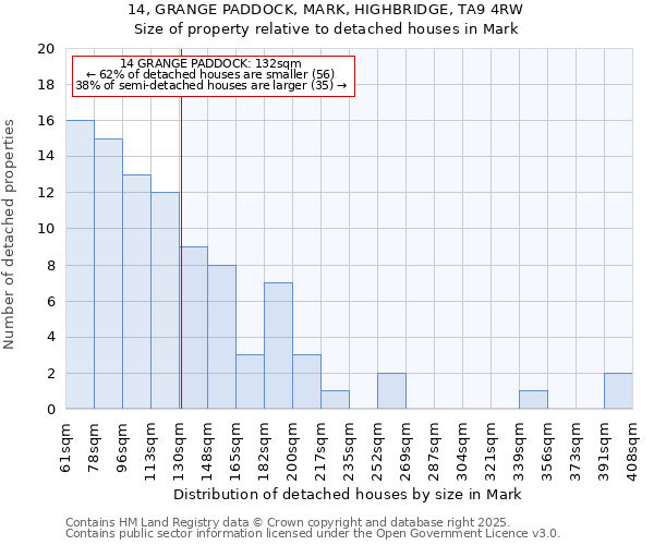 14, GRANGE PADDOCK, MARK, HIGHBRIDGE, TA9 4RW: Size of property relative to detached houses in Mark