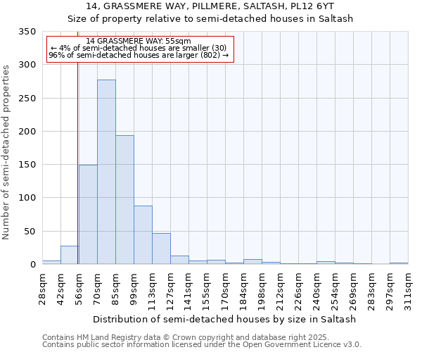 14, GRASSMERE WAY, PILLMERE, SALTASH, PL12 6YT: Size of property relative to detached houses in Saltash