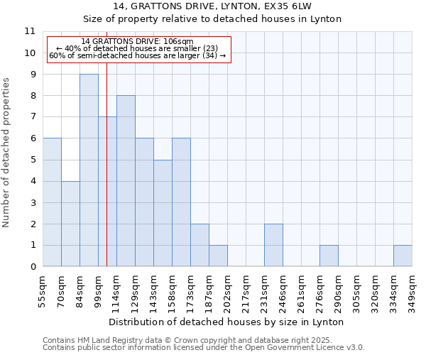 14, GRATTONS DRIVE, LYNTON, EX35 6LW: Size of property relative to detached houses in Lynton