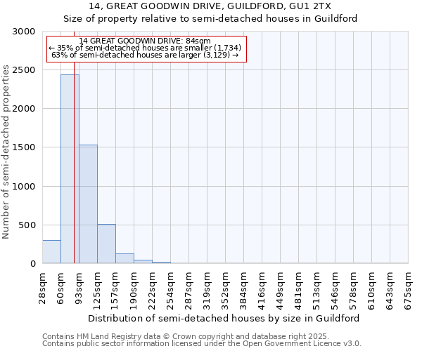 14, GREAT GOODWIN DRIVE, GUILDFORD, GU1 2TX: Size of property relative to detached houses in Guildford