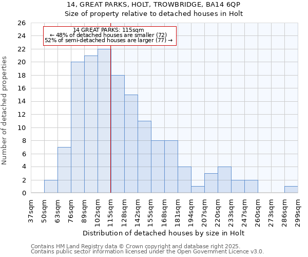 14, GREAT PARKS, HOLT, TROWBRIDGE, BA14 6QP: Size of property relative to detached houses in Holt