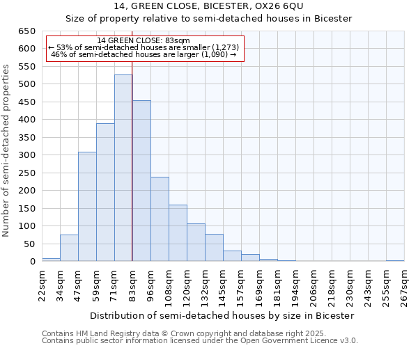 14, GREEN CLOSE, BICESTER, OX26 6QU: Size of property relative to detached houses in Bicester