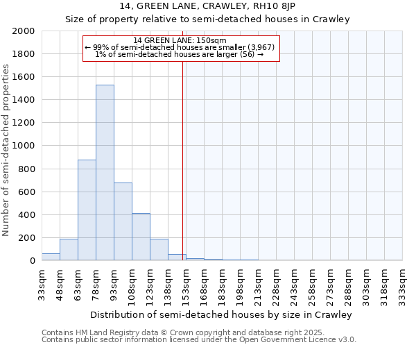 14, GREEN LANE, CRAWLEY, RH10 8JP: Size of property relative to detached houses in Crawley