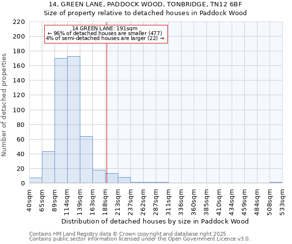 14, GREEN LANE, PADDOCK WOOD, TONBRIDGE, TN12 6BF: Size of property relative to detached houses in Paddock Wood