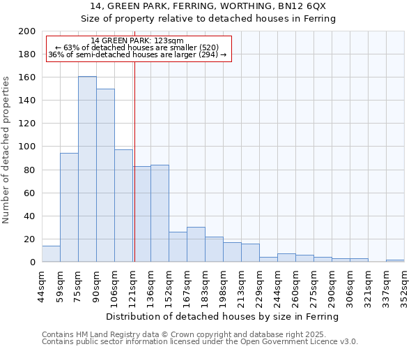 14, GREEN PARK, FERRING, WORTHING, BN12 6QX: Size of property relative to detached houses in Ferring