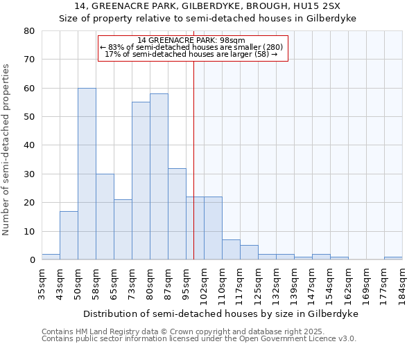 14, GREENACRE PARK, GILBERDYKE, BROUGH, HU15 2SX: Size of property relative to detached houses in Gilberdyke