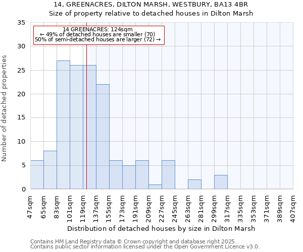 14, GREENACRES, DILTON MARSH, WESTBURY, BA13 4BR: Size of property relative to detached houses in Dilton Marsh