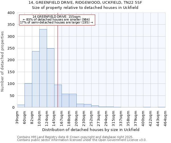 14, GREENFIELD DRIVE, RIDGEWOOD, UCKFIELD, TN22 5SF: Size of property relative to detached houses in Uckfield