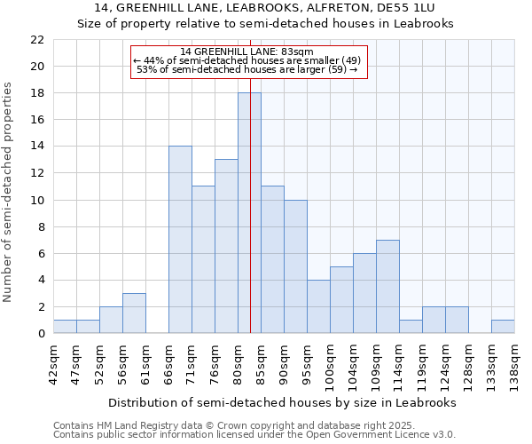 14, GREENHILL LANE, LEABROOKS, ALFRETON, DE55 1LU: Size of property relative to detached houses in Leabrooks