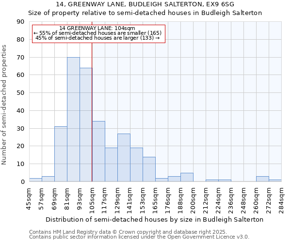 14, GREENWAY LANE, BUDLEIGH SALTERTON, EX9 6SG: Size of property relative to detached houses in Budleigh Salterton