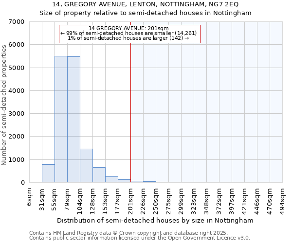 14, GREGORY AVENUE, LENTON, NOTTINGHAM, NG7 2EQ: Size of property relative to detached houses in Nottingham