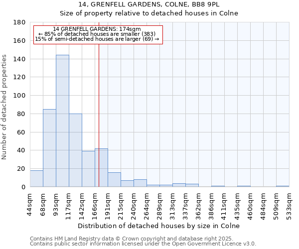 14, GRENFELL GARDENS, COLNE, BB8 9PL: Size of property relative to detached houses in Colne